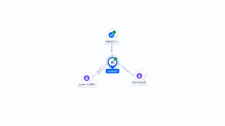Cartographie gratuite de JAMMV