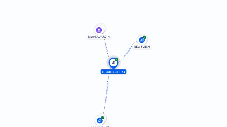 Cartographie gratuite de LE COLLECTIF 64