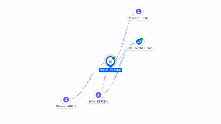Cartographie gratuite de SOLID HOLDING