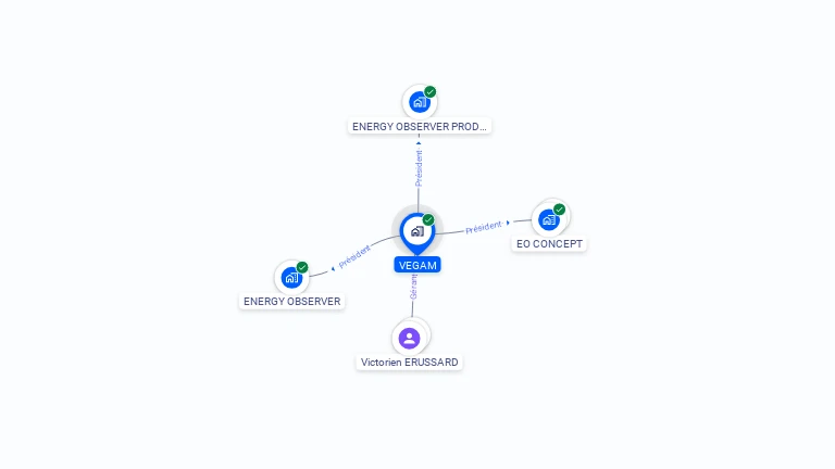 Cartographie gratuite de VEGAM