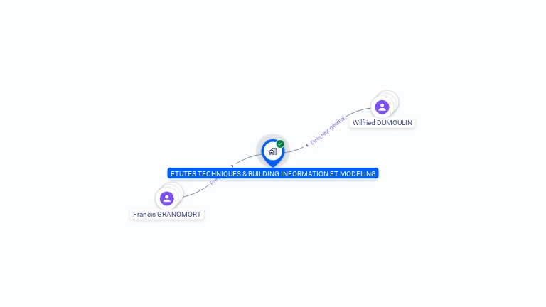 Cartographie gratuite d'ETUTES TECHNIQUES & BUILDING INFORMATION ET MODELING