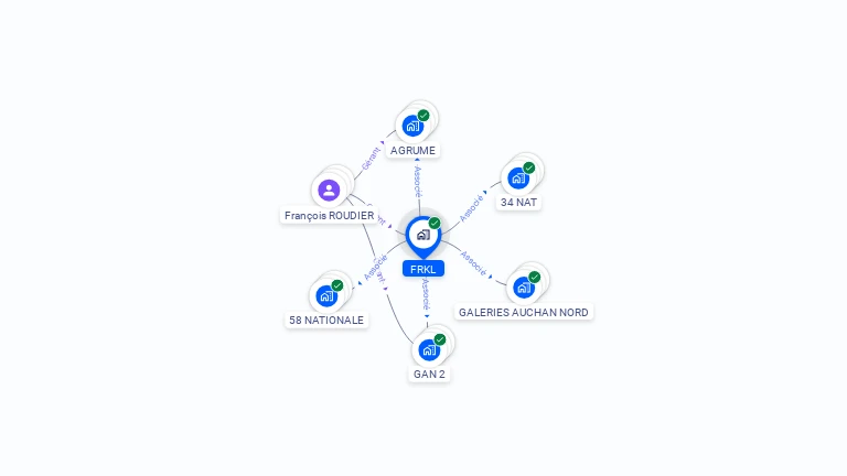 Cartographie gratuite de FRKL