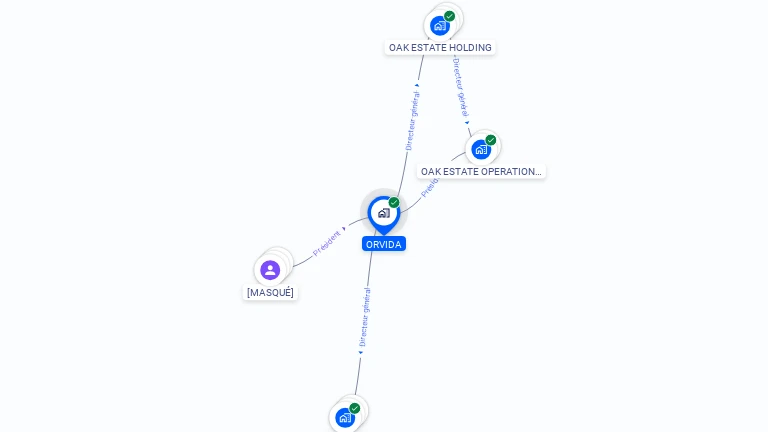 Cartographie gratuite d'ORVIDA
