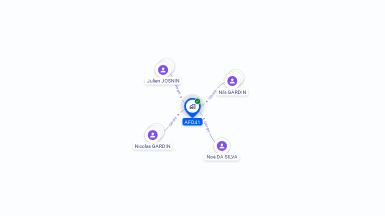 Cartographie gratuite d'AFD41