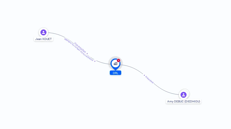 Cartographie gratuite d'ORL