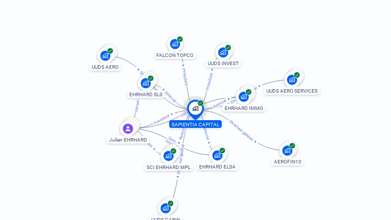 Cartographie gratuite de SAPIENTIA CAPITAL