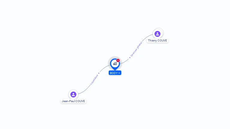 Cartographie gratuite de BODY +