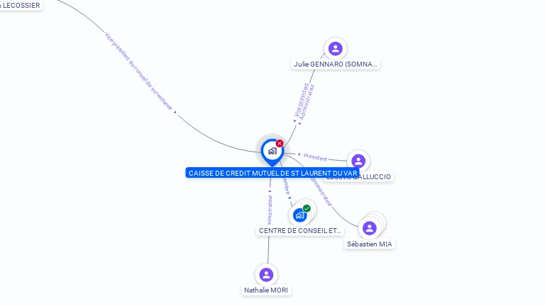 Cartographie gratuite de CAISSE DE CREDIT MUTUEL DE ST LAURENT DU VAR
