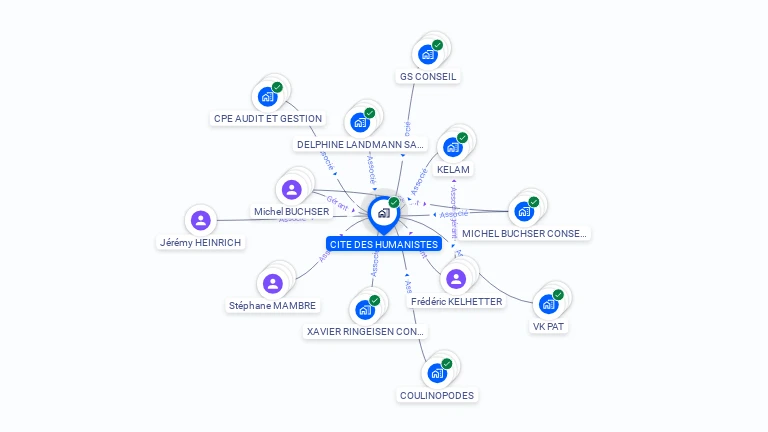 Cartographie gratuite de CITE DES HUMANISTES