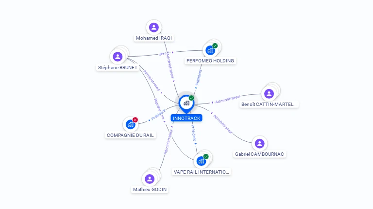 Cartographie gratuite d'INNOTRACK