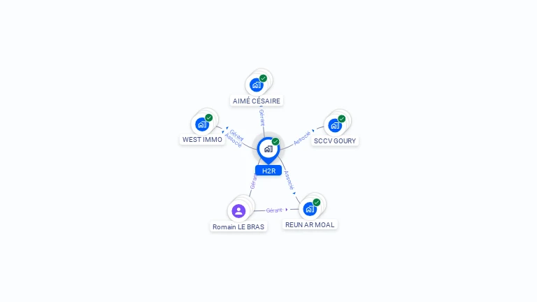 Cartographie gratuite de H2R