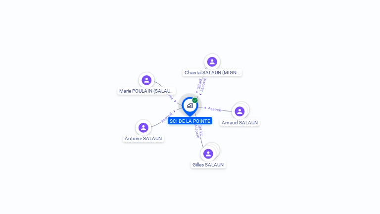 Cartographie gratuite de SCI DE LA POINTE