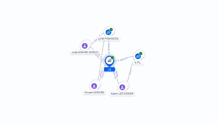 Cartographie gratuite de LG