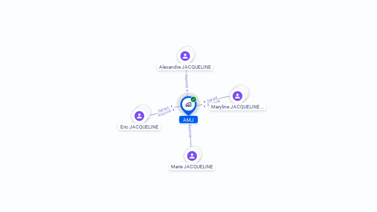 Cartographie gratuite d'AMJ