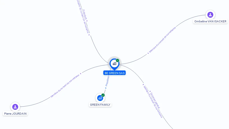 Cartographie gratuite de BE GREEN SAS