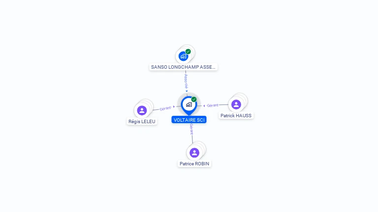 Cartographie gratuite de VOLTAIRE SCI