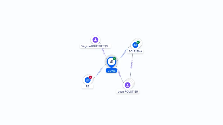 Cartographie gratuite de JEVIS