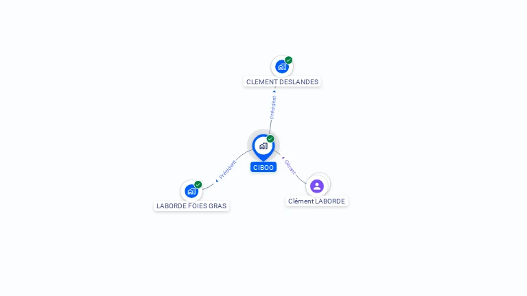 Cartographie gratuite de CIBOO