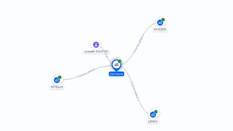 Cartographie gratuite de DEYWAN