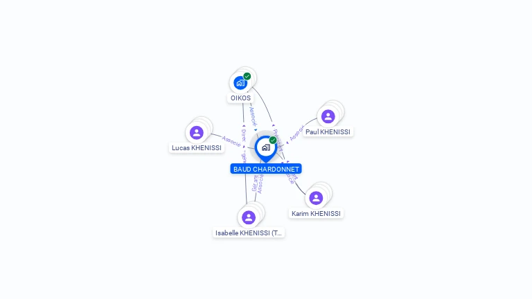 Cartographie gratuite de BAUD CHARDONNET