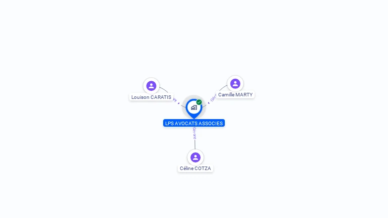 Cartographie gratuite de LPS AVOCATS ASSOCIES