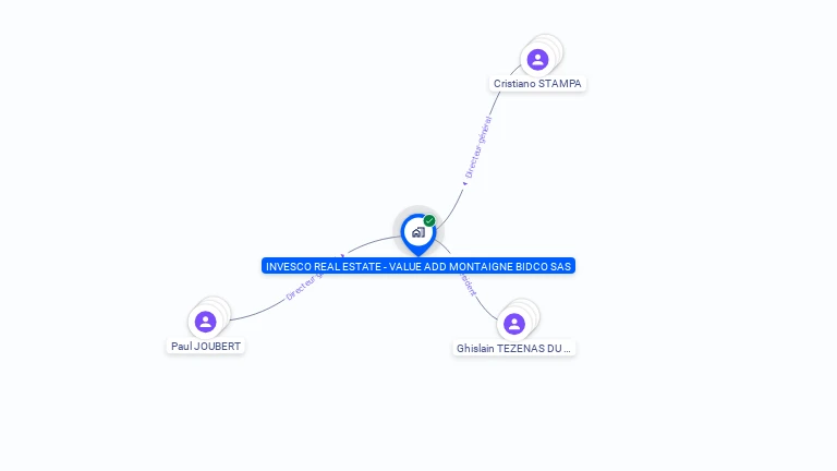 Cartographie gratuite d'INVESCO REAL ESTATE - VALUE ADD MONTAIGNE BIDCO SAS