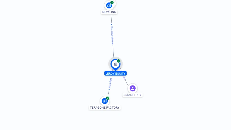Cartographie gratuite de LEROY EQUITY