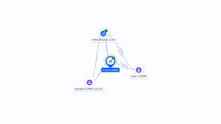 Cartographie gratuite de FIDACORRE