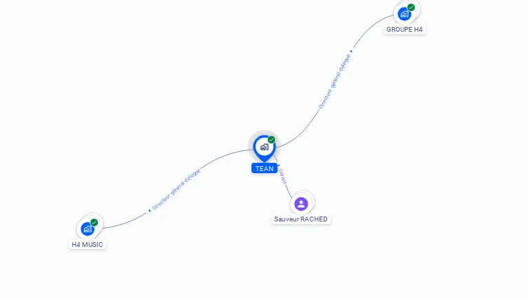 Cartographie gratuite de TEAN