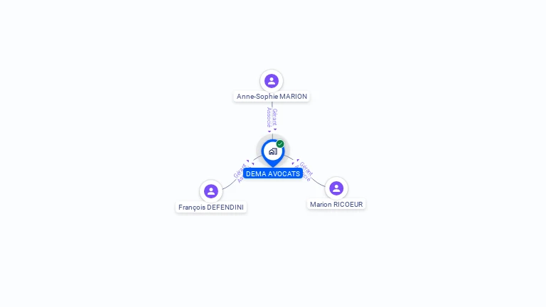 Cartographie gratuite de DEMA AVOCATS