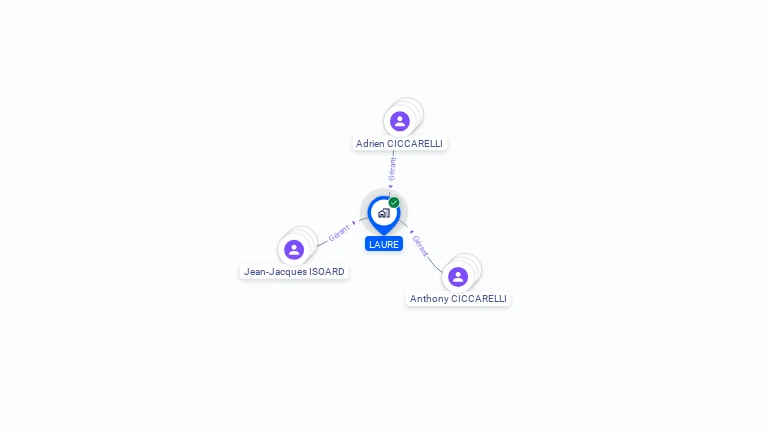 Cartographie gratuite de LAURE
