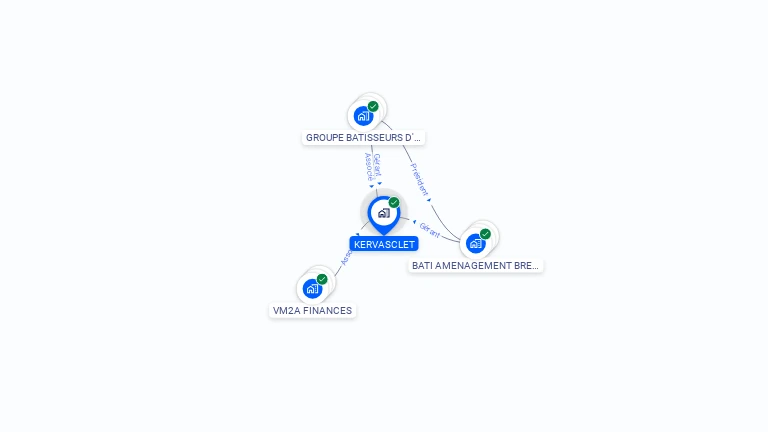 Cartographie gratuite de KERVASCLET