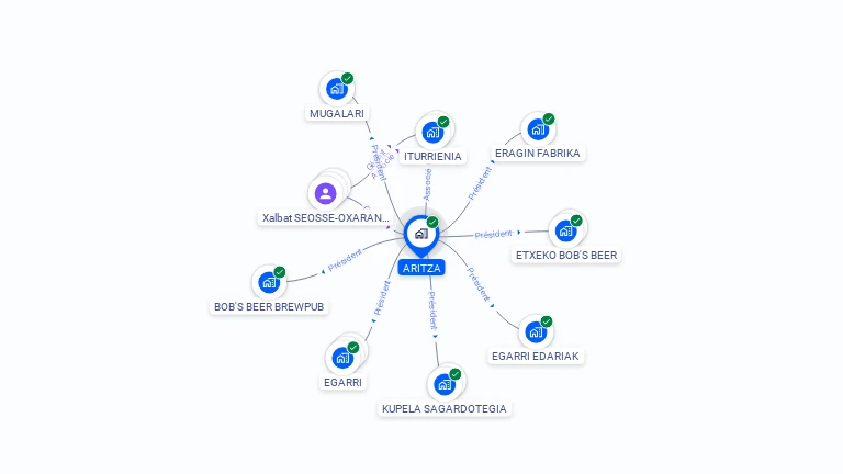 Cartographie gratuite d'ARITZA