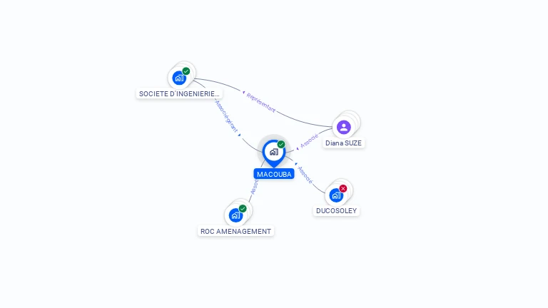Cartographie gratuite de MACOUBA