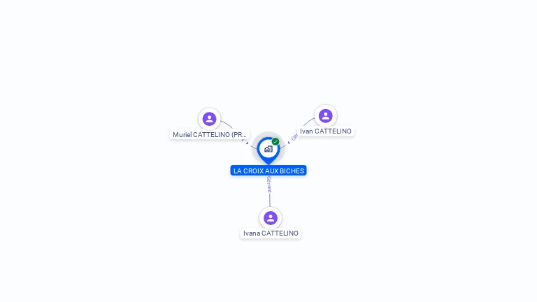 Cartographie gratuite de LA CROIX AUX BICHES