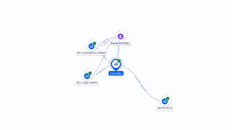 Cartographie gratuite de COLINEL