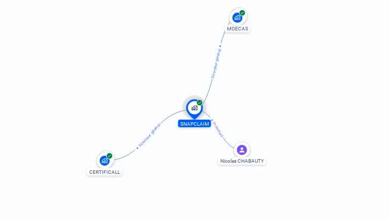Cartographie gratuite de SNAPCLAIM