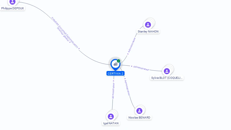 Cartographie gratuite de CERTIVIA 2