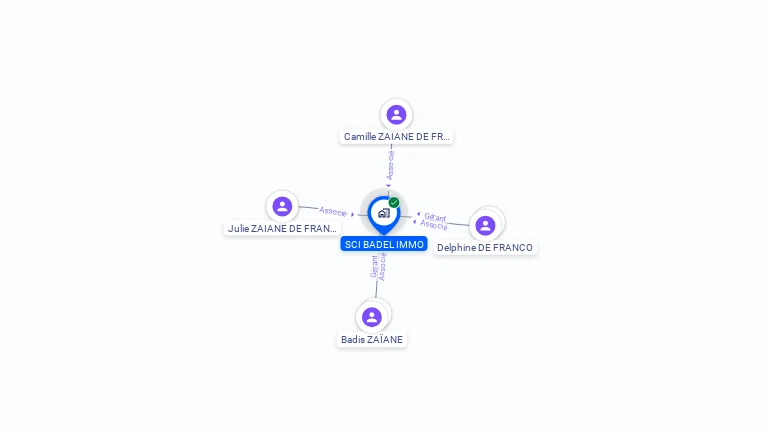 Cartographie gratuite de SCI BADEL IMMO
