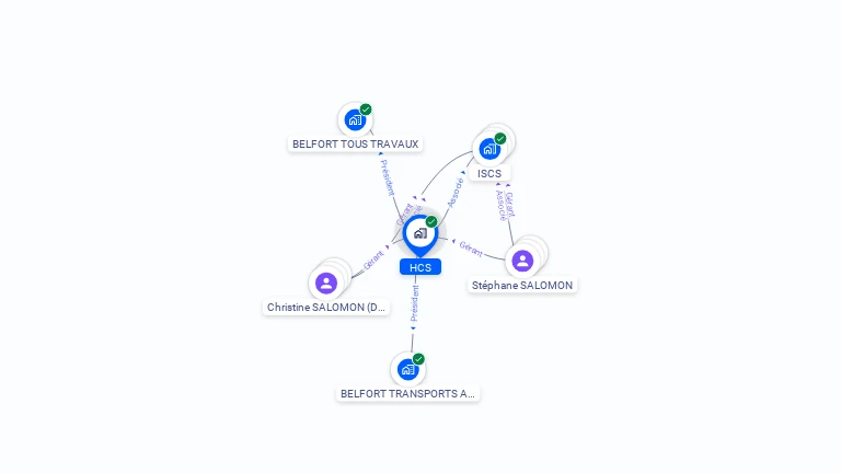 Cartographie gratuite de HCS