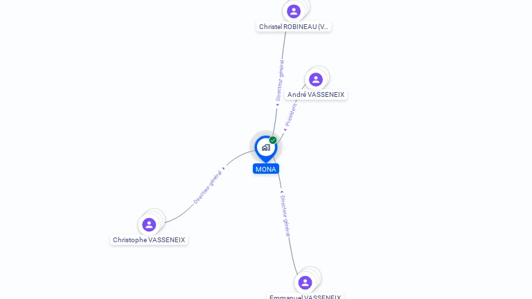Cartographie gratuite de MONA