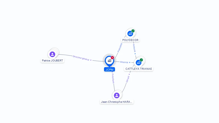 Cartographie gratuite de JCPM