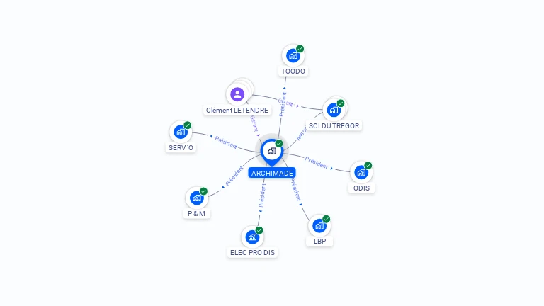 Cartographie gratuite d'ARCHIMADE