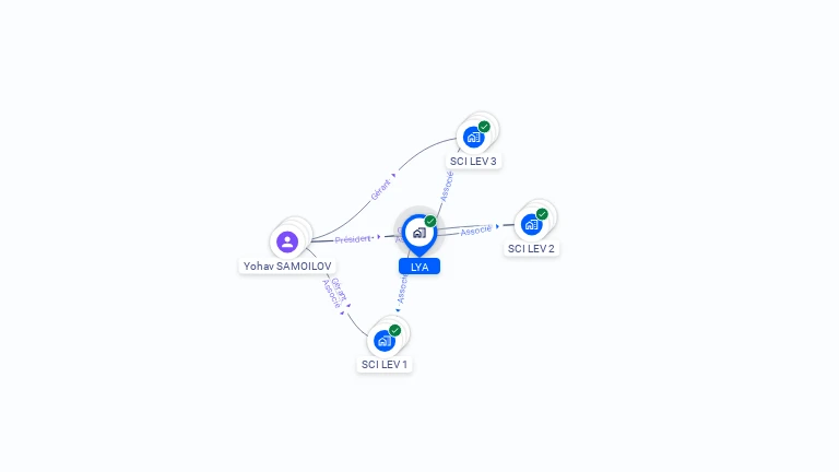Cartographie gratuite de LYA