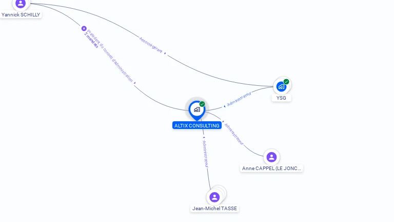 Cartographie gratuite d'ALTIX CONSULTING