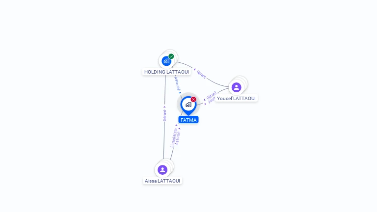 Cartographie gratuite de FATMA