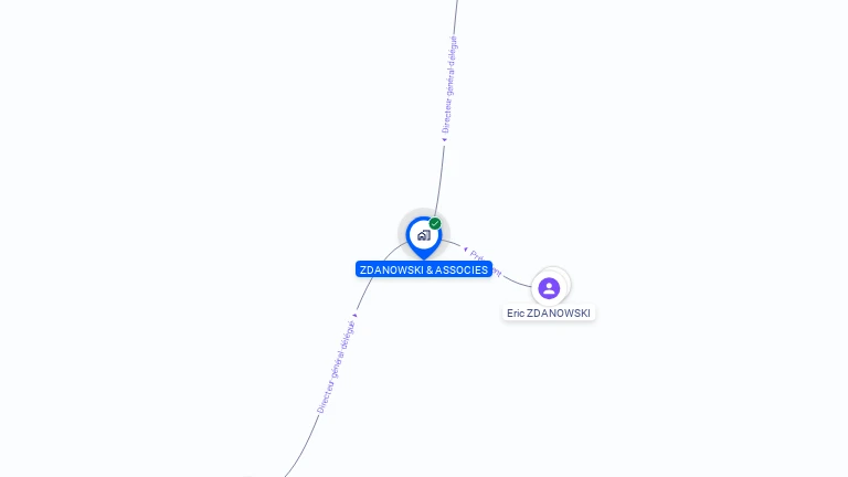 Cartographie gratuite de ZDANOWSKI & ASSOCIES