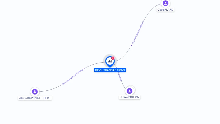 Cartographie gratuite de DEVIL TRANSACTIONS