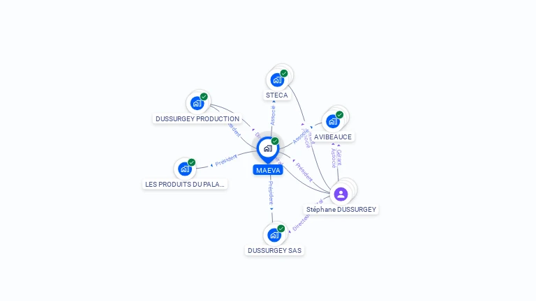 Cartographie gratuite de MAEVA