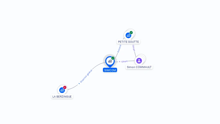 Cartographie gratuite de SIMCOM